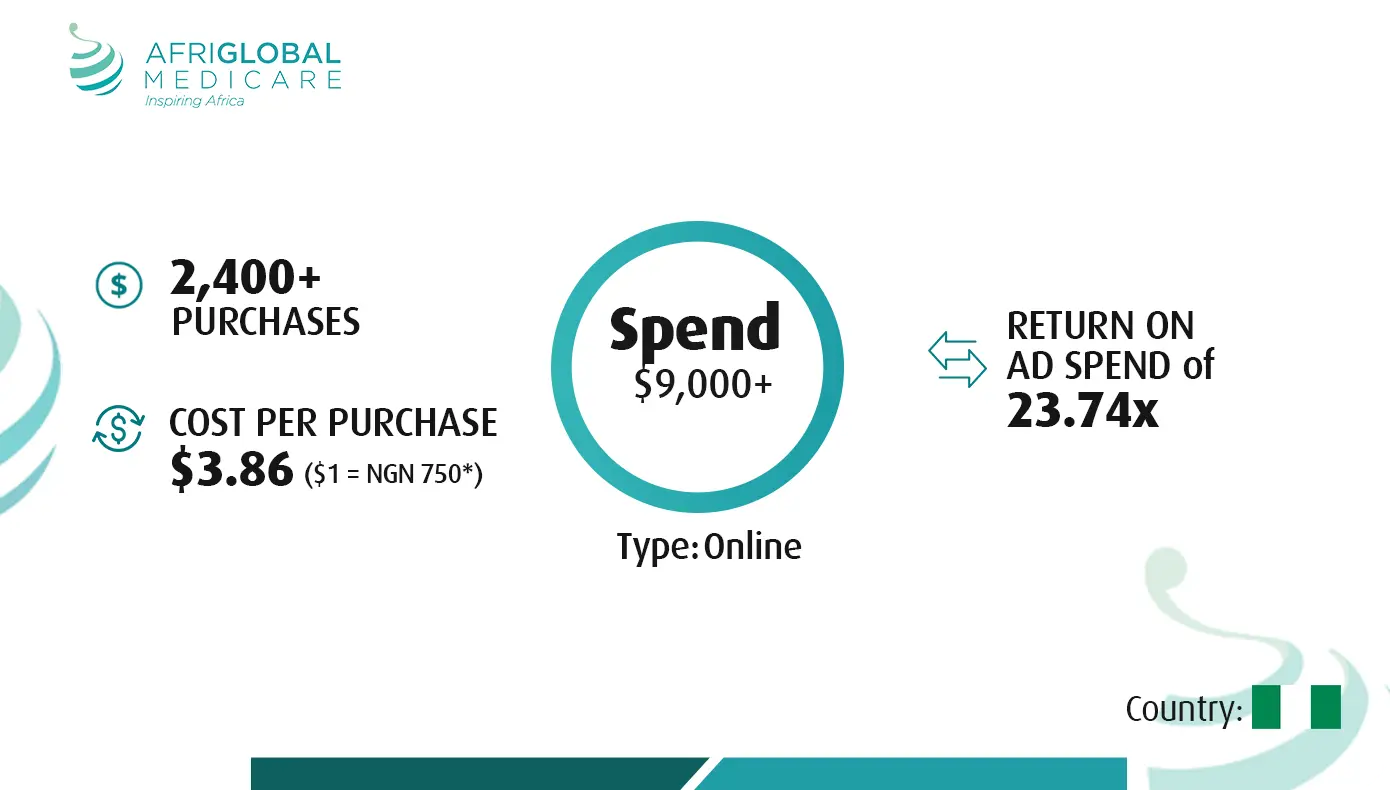 Sales - Online & Offline design for Afriglobal